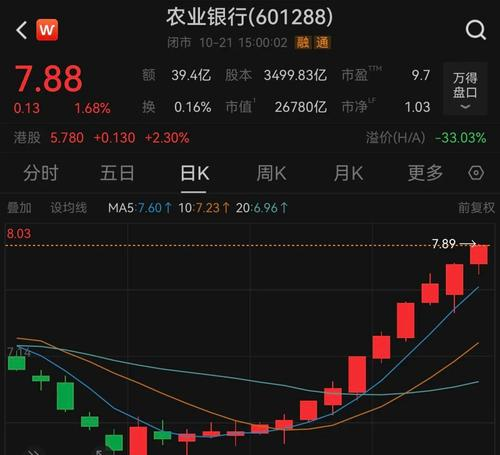 吃瓜：食品饮料板块迎估值修复！CPI转正释放积极信号，如何把握投资机遇？