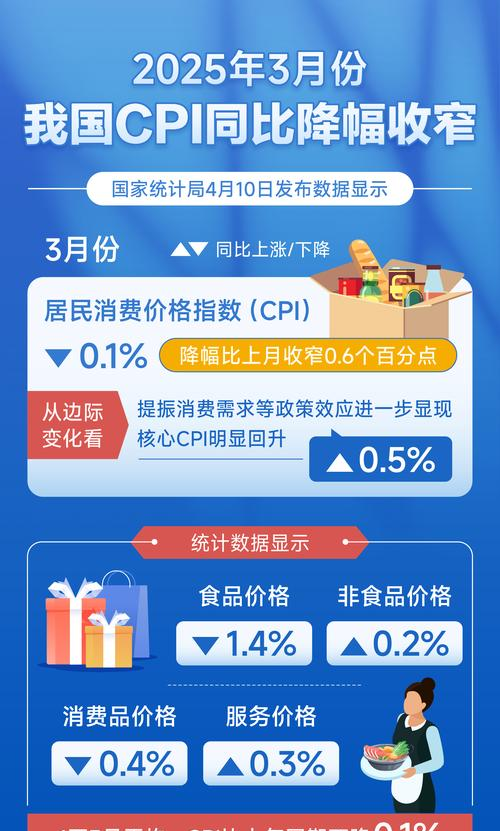 _通胀温和回升，食品饮料板块迎来价值重估契机_通胀温和回升，食品饮料板块迎来价值重估契机