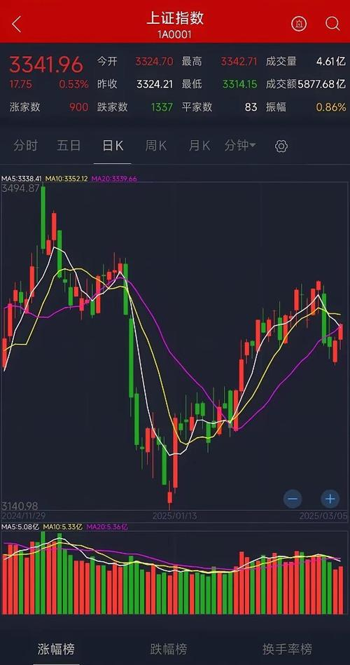 _尾盘跳水又拉升_尾盘拉升收十字星