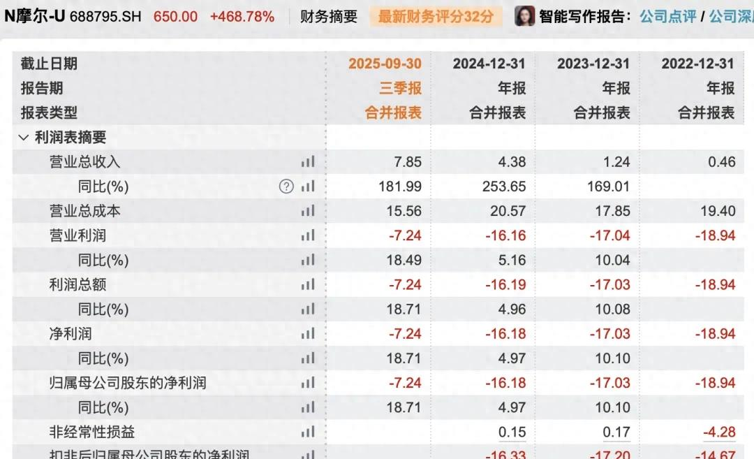 91黑料正能量不迷路：国产GPU第一股暴涨500%，打新中一签能赚27万？摩尔线程登陆科创板